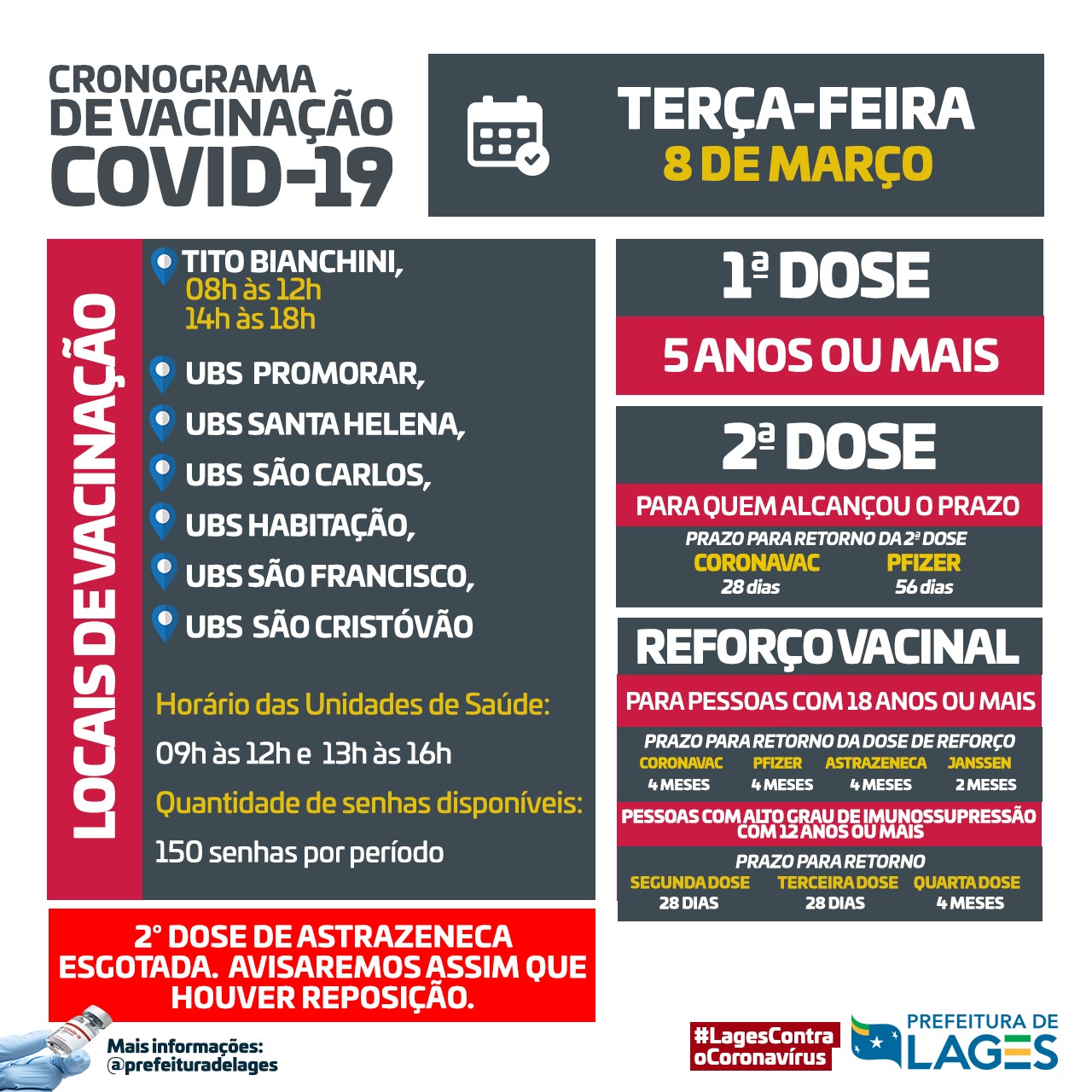 Prefeitura de Lages Coronavírus: vacinação em sete pontos nessa terça (8) em Lages