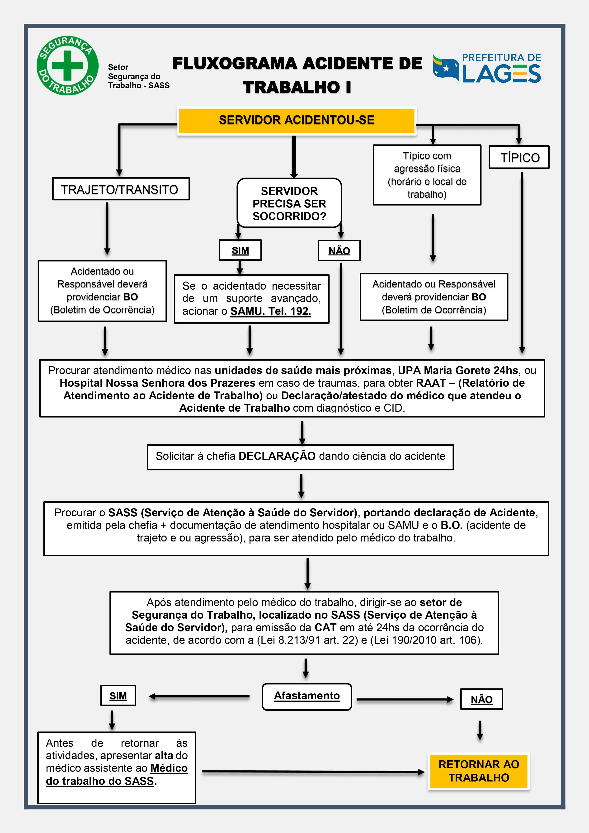 Prefeitura de Lages Setor de Segurança do Trabalho, da Prefeitura de Lages, desenvolve fluxograma sobre ocorrências de acidentes de trabalho