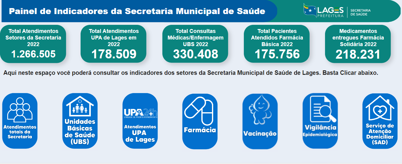 Prefeitura de Lages  Conheça o painel de indicadores da secretaria de saúde