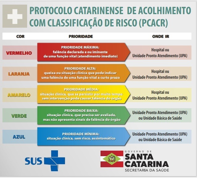 Prefeitura de Lages UPA 24 Horas implanta novo protocolo de classificação de risco 